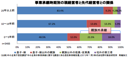 親族外承継４０％.png